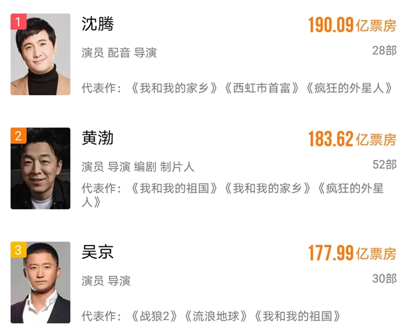 沈腾成票房第一演员